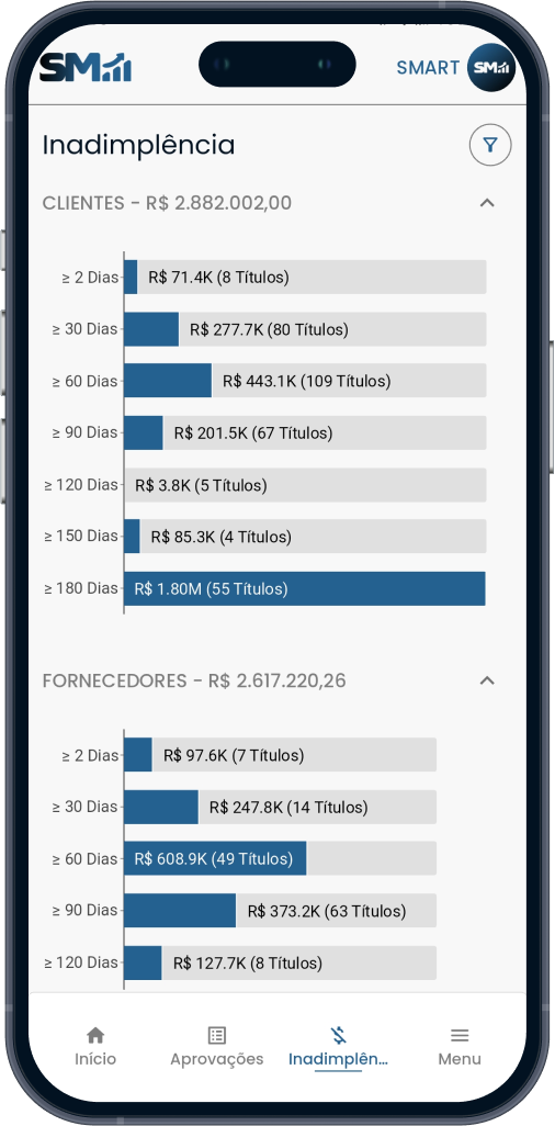 Acesso rápido a todos os clientes